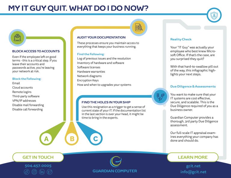 An infographic titled “My IT Guy Quit. What Do I Do Now?”