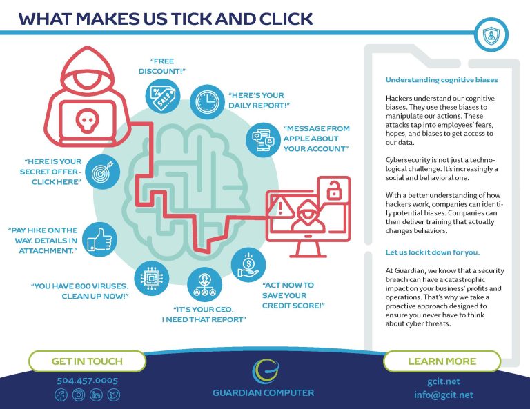 An infographic titled “What Makes Us Tick and Click"