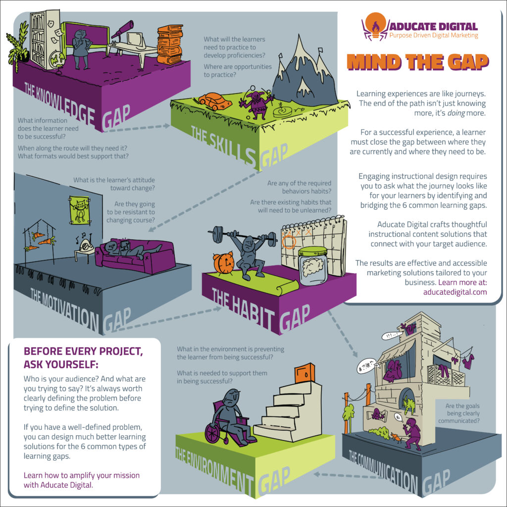 An Infographic called “Mind the Gap”