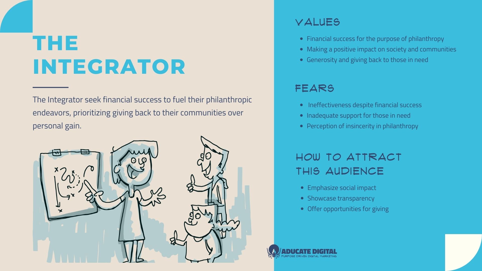 Graphic for the psycho-graphic target audience type called “The Integrator”