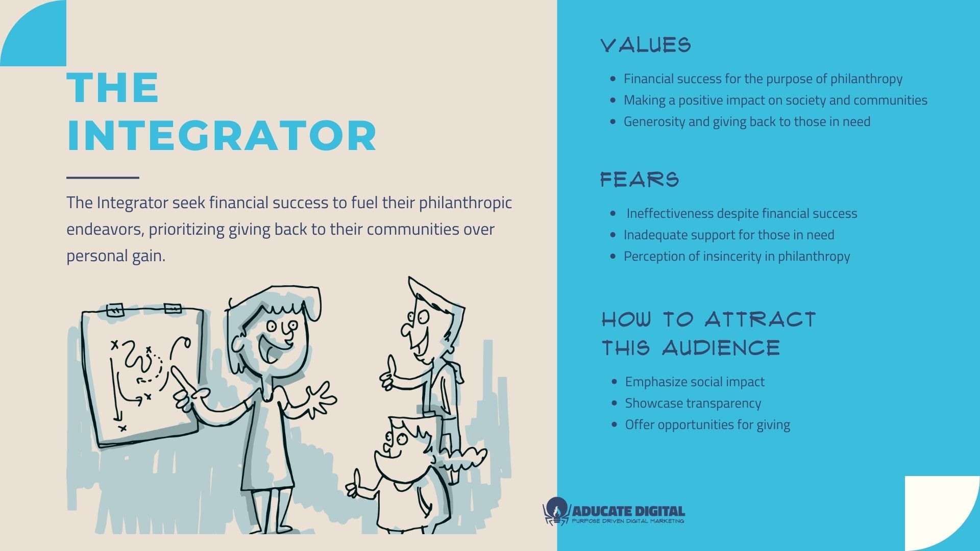 Graphic for the psycho-graphic target audience type called “The Integrator”
