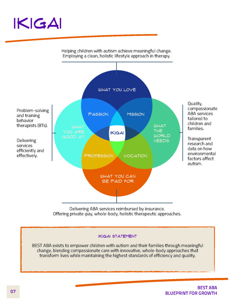 BEST ABA's ikigai
