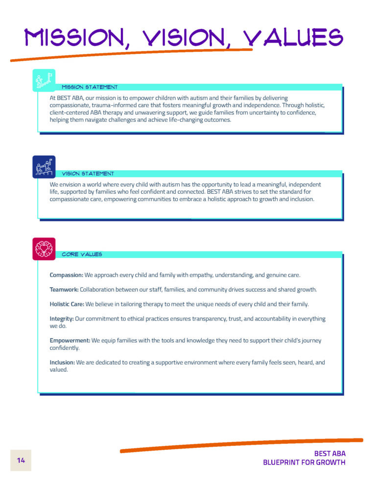 Mission, vision, values for BEST ABA's marketing report