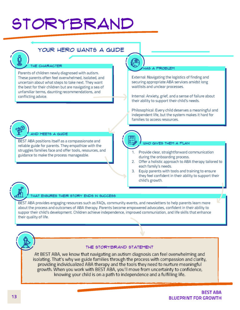 BEST ABA's storybrand summary