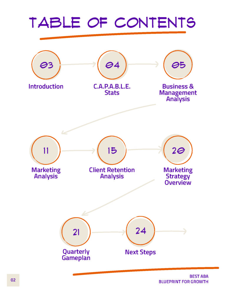 Table of contents for BEST ABA's marketing report