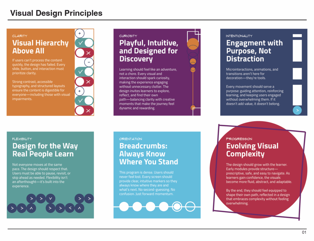 Graphic showing six visual design principles for the MarkED4 learning program: Visual Hierarchy, Playful Discovery, Purposeful Engagement, Learner Flexibility, Clear Orientation, and Evolving Complexity—each paired with icons, colors, and concise descriptions.