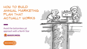 Teaser image for a blog post on creating an effective annual marketing plan that drives results and success.