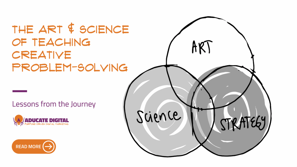 Illustration showing the Art–Science–Strategy triad, representing Aducate Digital’s approach to teaching creative problem-solving through neuroscience, behavioral psychology, and business strategy.